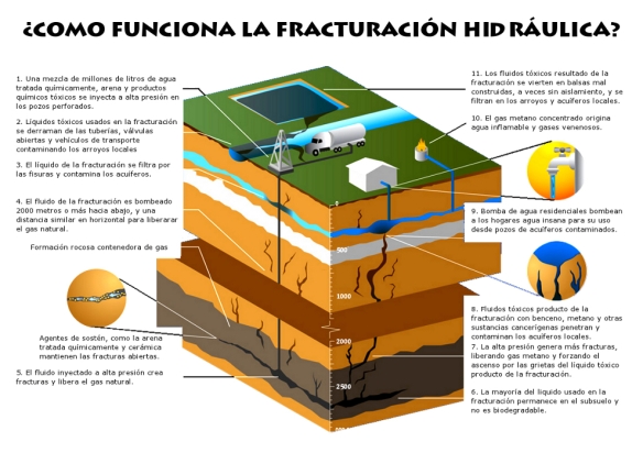 Fuente: http://www.fracturahidraulicano.info